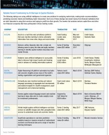 AI TABLE 