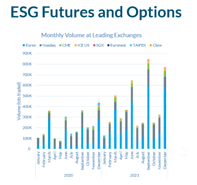 2021 esg futures and options data